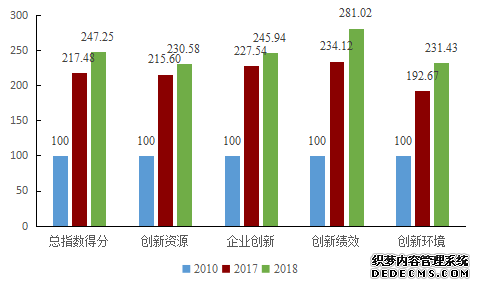 一文看懂！创新能力“摸底考试”，广州各区排