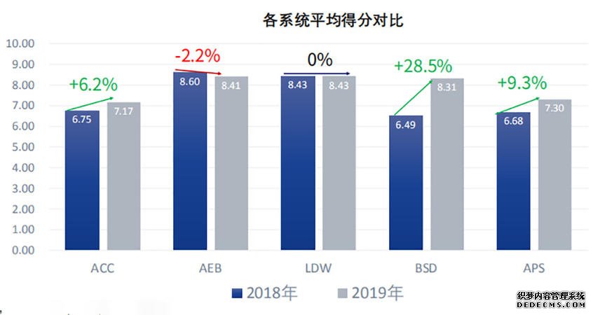 i-VISTA智能汽车指数年度盘点