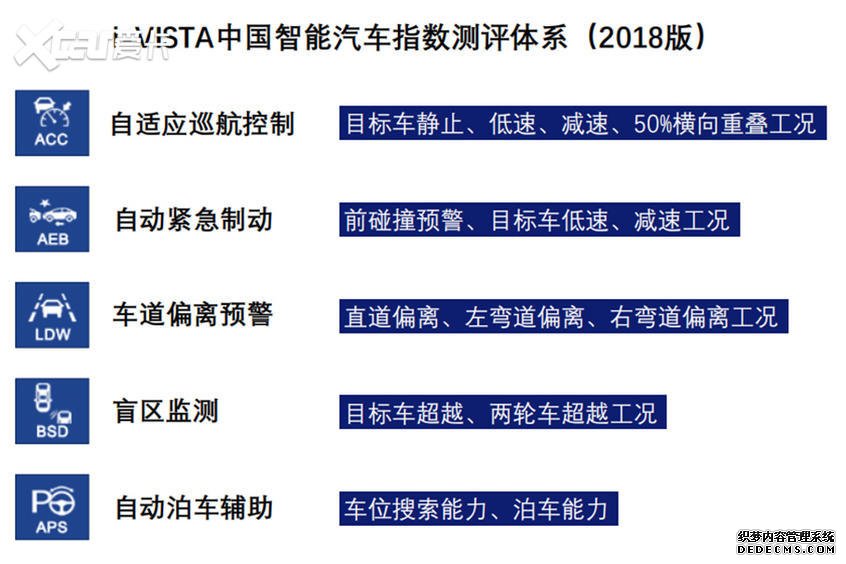 i-VISTA智能汽车指数年度盘点