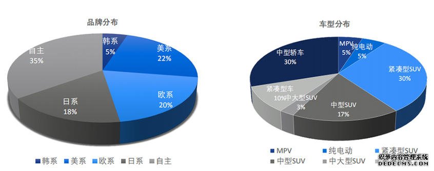 i-VISTA智能汽车指数年度盘点