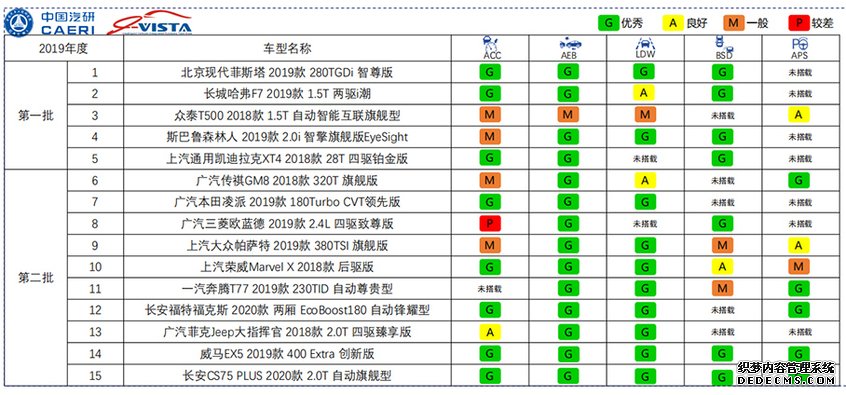 i-VISTA智能汽车指数年度盘点