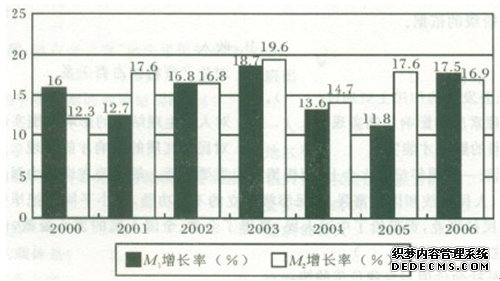 2020年公务员考试行测练习：资料分析（634）