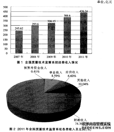 2020年公务员考试行测练习：资料分析（634）