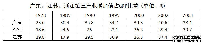 2020年公务员考试行测练习：资料分析（634）