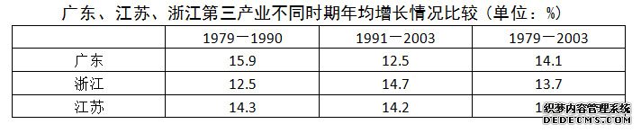 2020年公务员考试行测练习：资料分析（634）