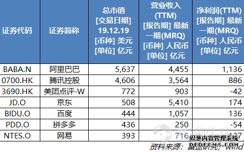 2019年互联网江湖：ATM新纪元，守城、崛起与沉沦