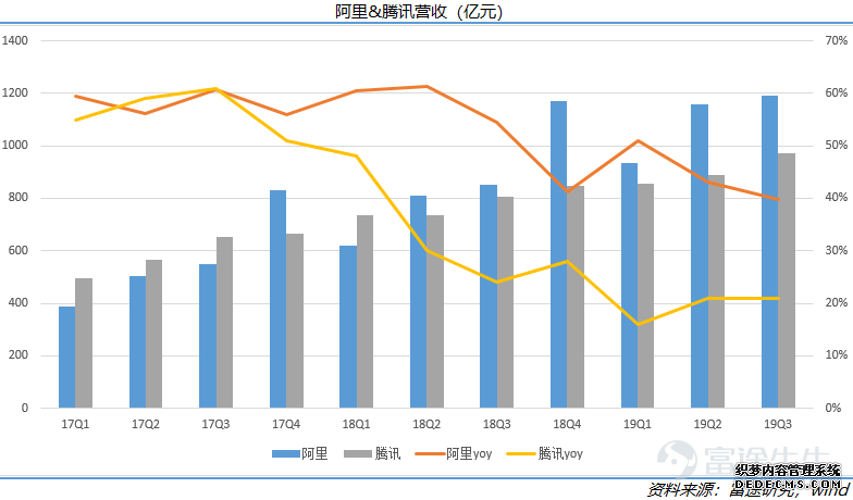 2019年互联网江湖：ATM新纪元，守城、崛起与沉沦