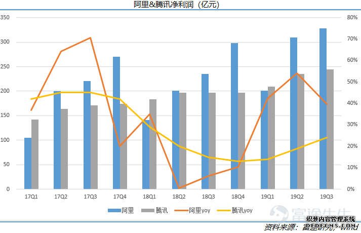 2019年互联网江湖：ATM新纪元，守城、崛起与沉沦