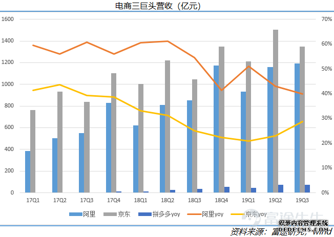 2019年互联网江湖：ATM新纪元，守城、崛起与沉沦