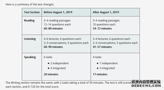 考生须知：2019年托福雅思考试改革汇总