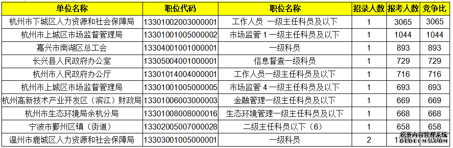 2020浙江省考