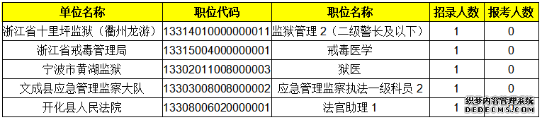 2020浙江省考