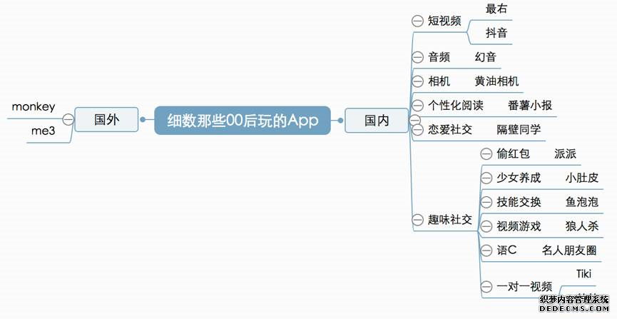 迎合年轻人的互联网不懂“00后”