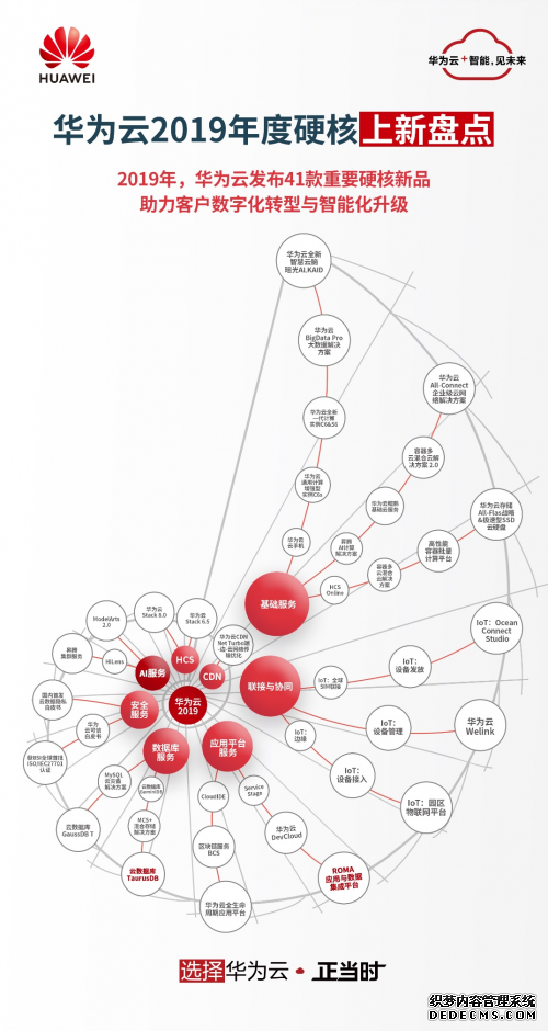 华为云的2019：政企智能升级有什么技术底牌？