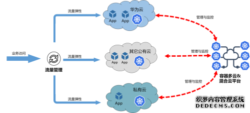 华为云的2019：政企智能升级有什么技术底牌？