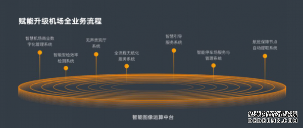 Aibee亮相第二届中国民航信息化与人工智能高峰论坛