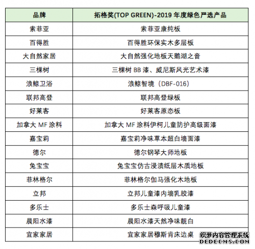 2019拓格奖（TOP GREEN）颁奖盛典隆重举行