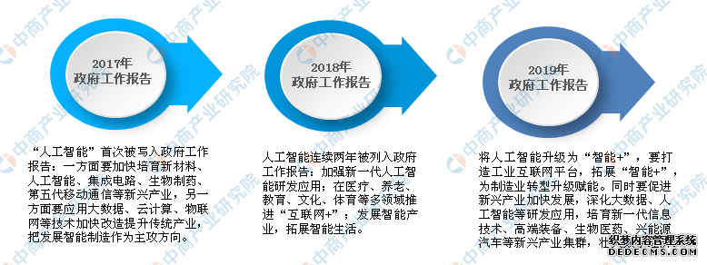 2019年人工智能产业回顾及2020年趋势预测：5G助推