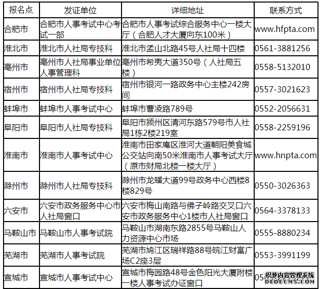 安徽省2019年社工证书考试证书领取时间通知