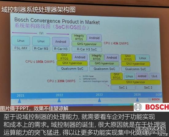 改变你的用车生活 博世智能驾舱展示