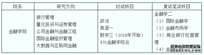 2021考研：中央财经大学金融硕士考试科目及参考书推荐