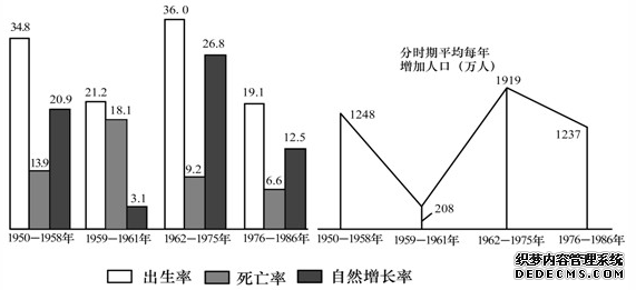 2020年公务员考试行测练习：资料分析（638）