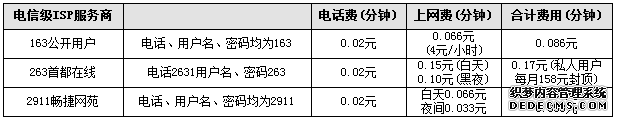 2020年公务员考试行测练习：资料分析（638）