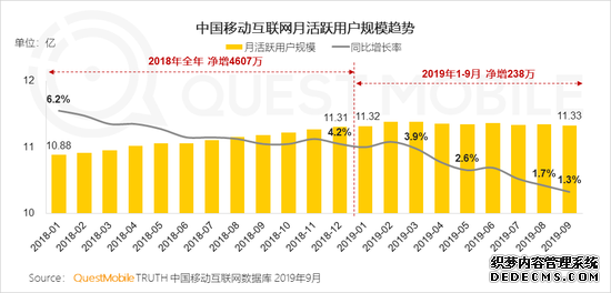 2019，中国互联网让人失望的一年