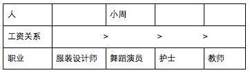 2020年公务员考试每日练习：逻辑判断lt;737gt;