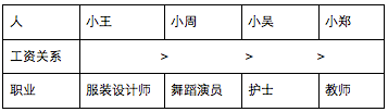 2020年公务员考试每日练习：逻辑判断lt;737gt;