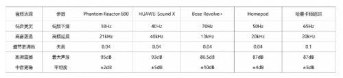 智能音箱牵手帝瓦雷，华为Sound X要抚摸你的耳朵