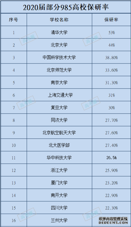 研究生考试今天开始！341万人报考历史最多，然