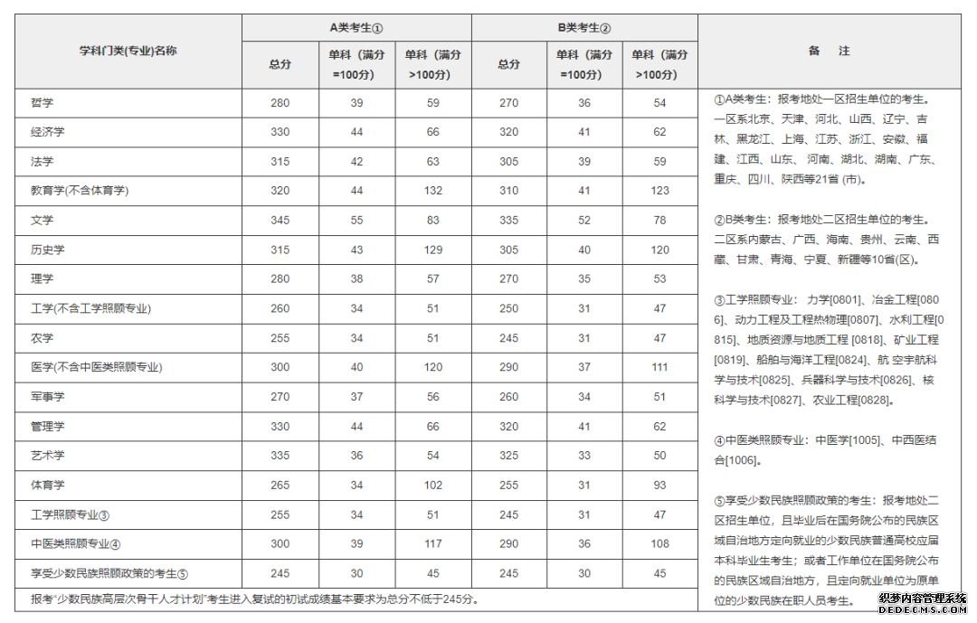 研究生考试今天开始！341万人报考历史最多，然