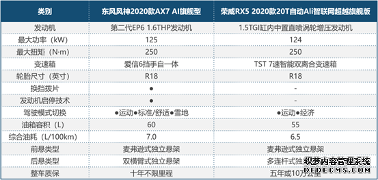 同为“智能”好车，它用妥妥的真诚打动年轻人