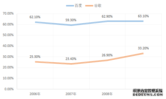 何时骂百度成了互联网政治正确