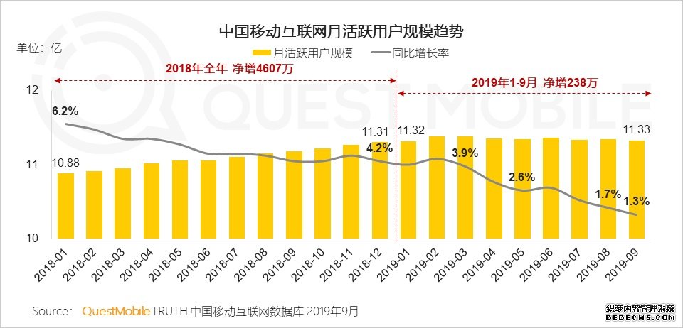 为什么我说2019年是中国互联网让人失望的一年？