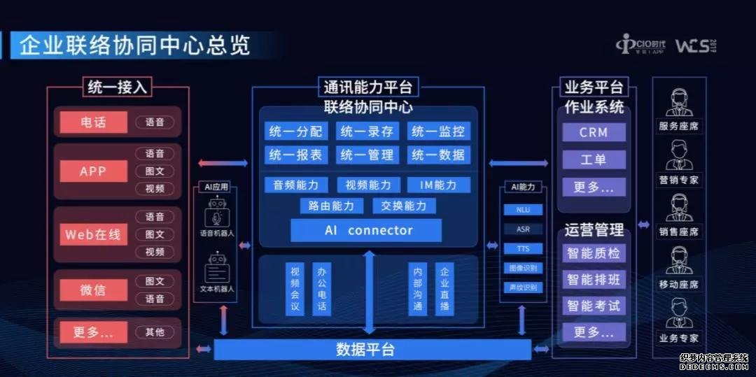 峯云5G：纵论AI赋能 聚焦企业联络与协同