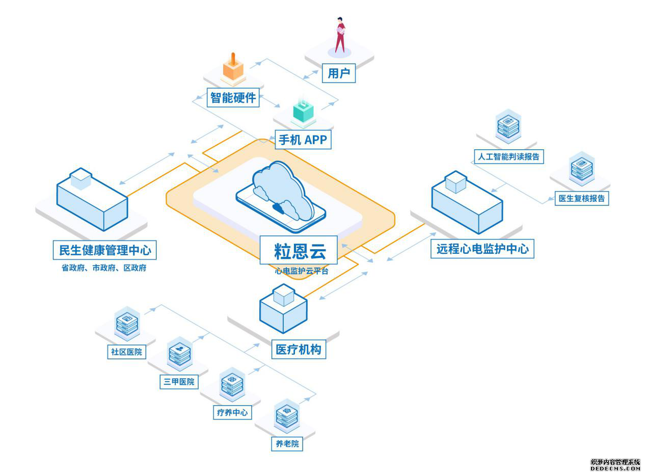 互联网+医疗，究竟何种模式才能助力大健康产业落地？