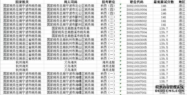 公务员考试160分是什么水平？我呆了…