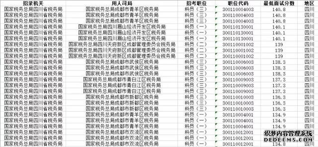 公务员考试160分是什么水平？我呆了…