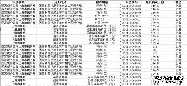 公务员考试160分是什么水平？我呆了…