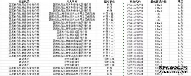 公务员考试160分是什么水平？我呆了…