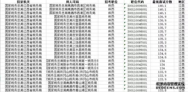 公务员考试160分是什么水平？我呆了…