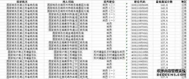 公务员考试160分是什么水平？我呆了…