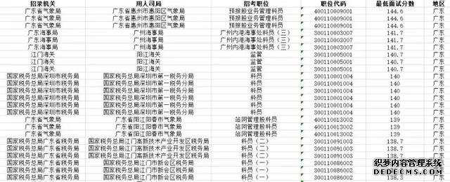 公务员考试160分是什么水平？我呆了…