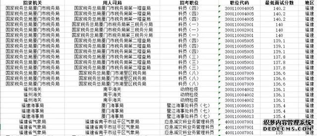 公务员考试160分是什么水平？我呆了…