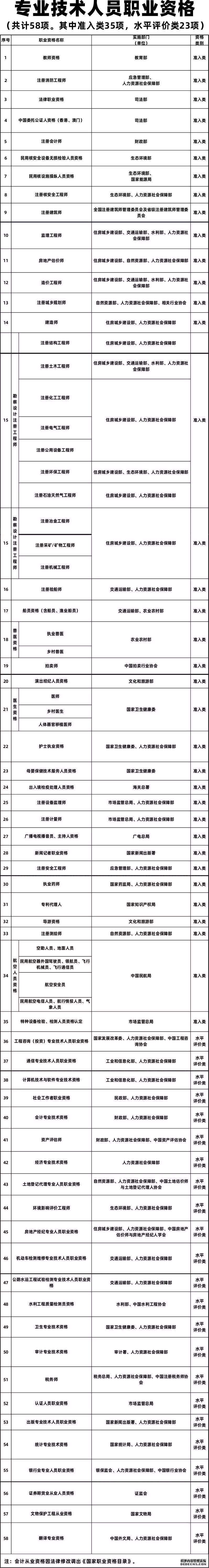 最高2000元补贴！专业技术职业资格考试时间表出炉