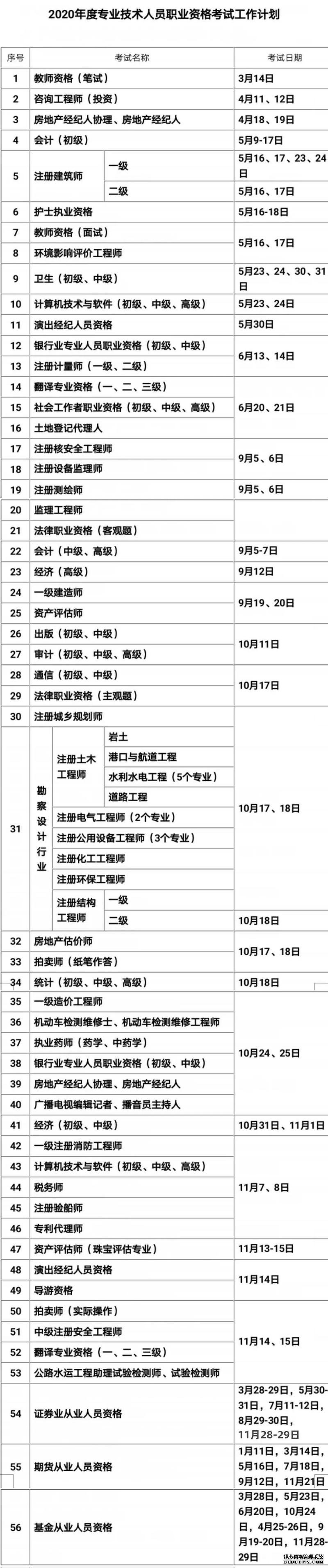 最高2000元补贴！专业技术职业资格考试时间表出炉