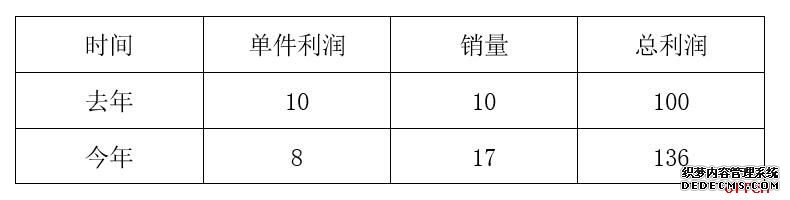 2020内蒙古公务员考试早备考