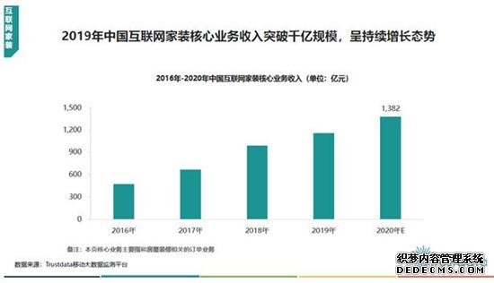 2019年中国互联网家装行业报告：齐家网继续保持